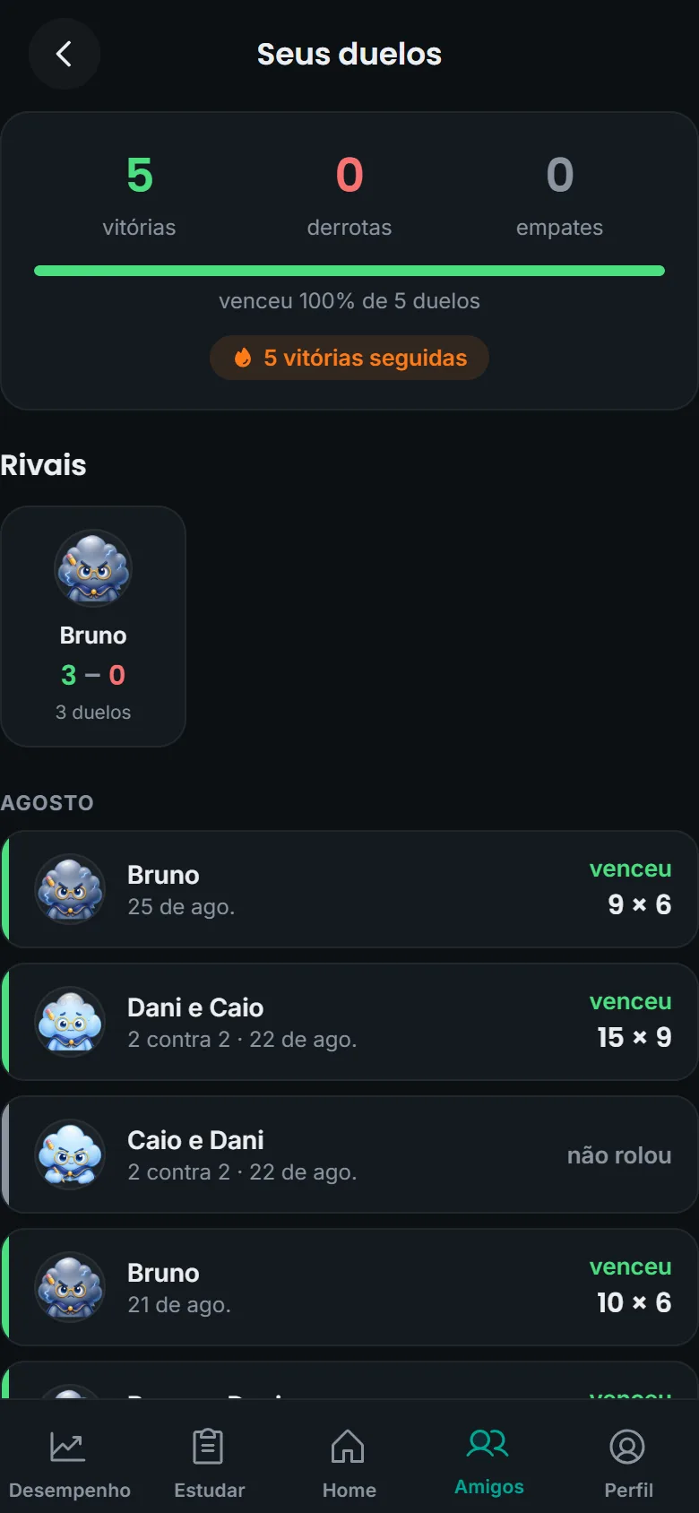 Tela Seus duelos: 5 vitórias, rival Bruno 3 a 0, e a lista de duelos do mês com os placares